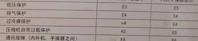 兰州空调电话在哪里找